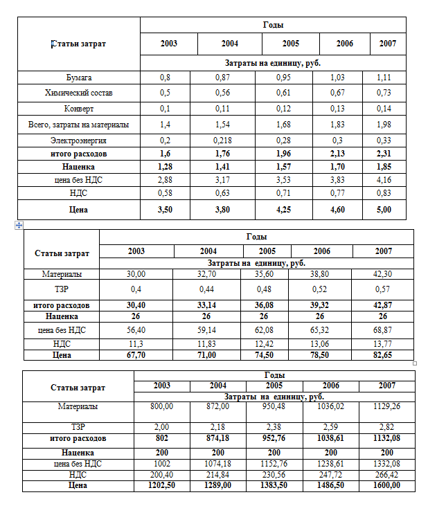 Калькуляция себестоимости