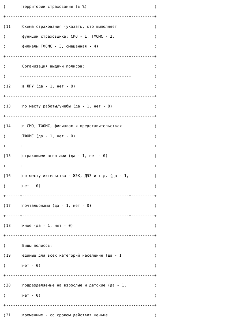 Образец справки по организации ведения регистра застрахованных_002