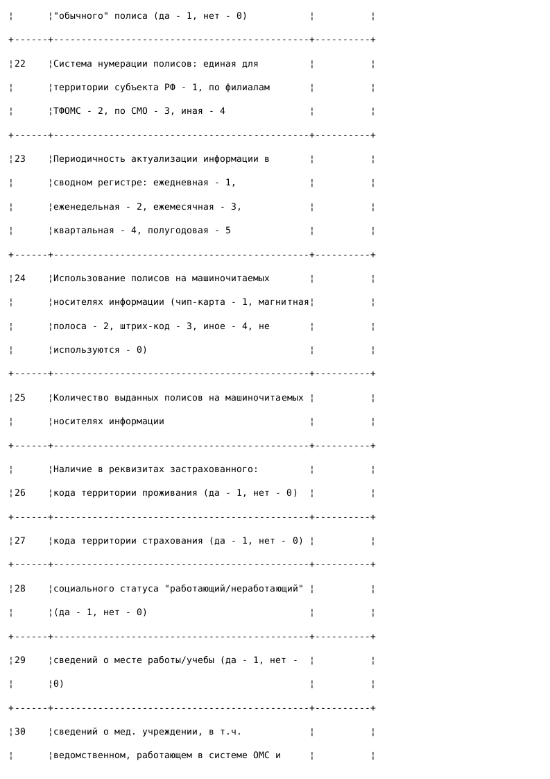 Образец справки по организации ведения регистра застрахованных_003