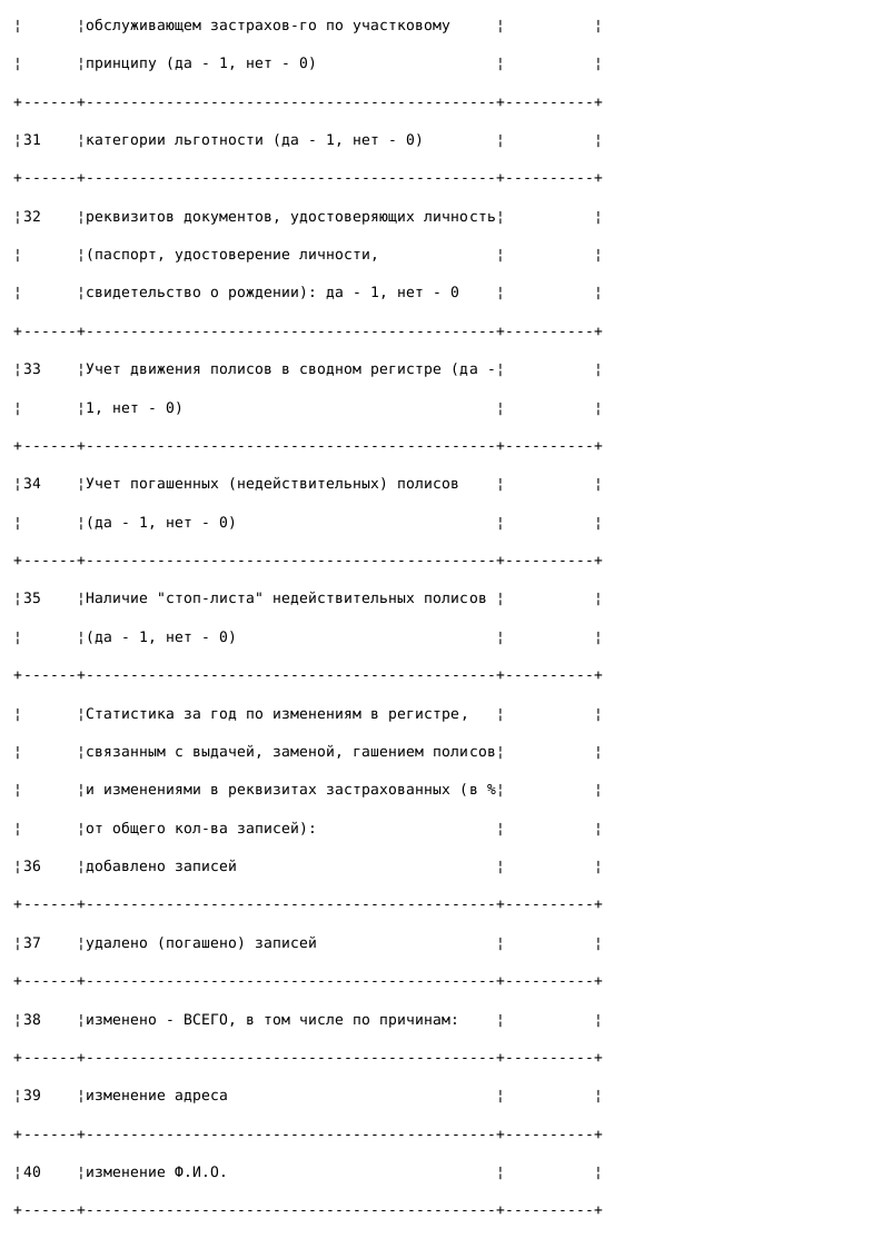 Образец справки по организации ведения регистра застрахованных_004