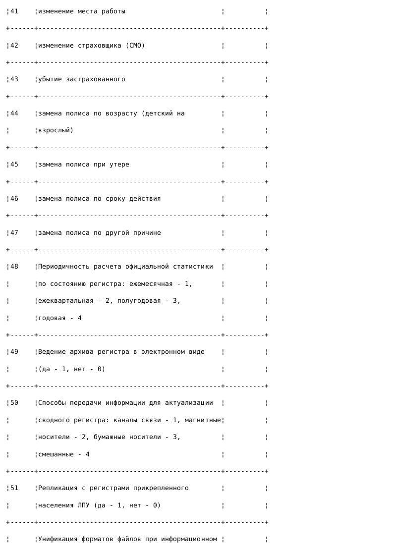 Образец справки по организации ведения регистра застрахованных_005