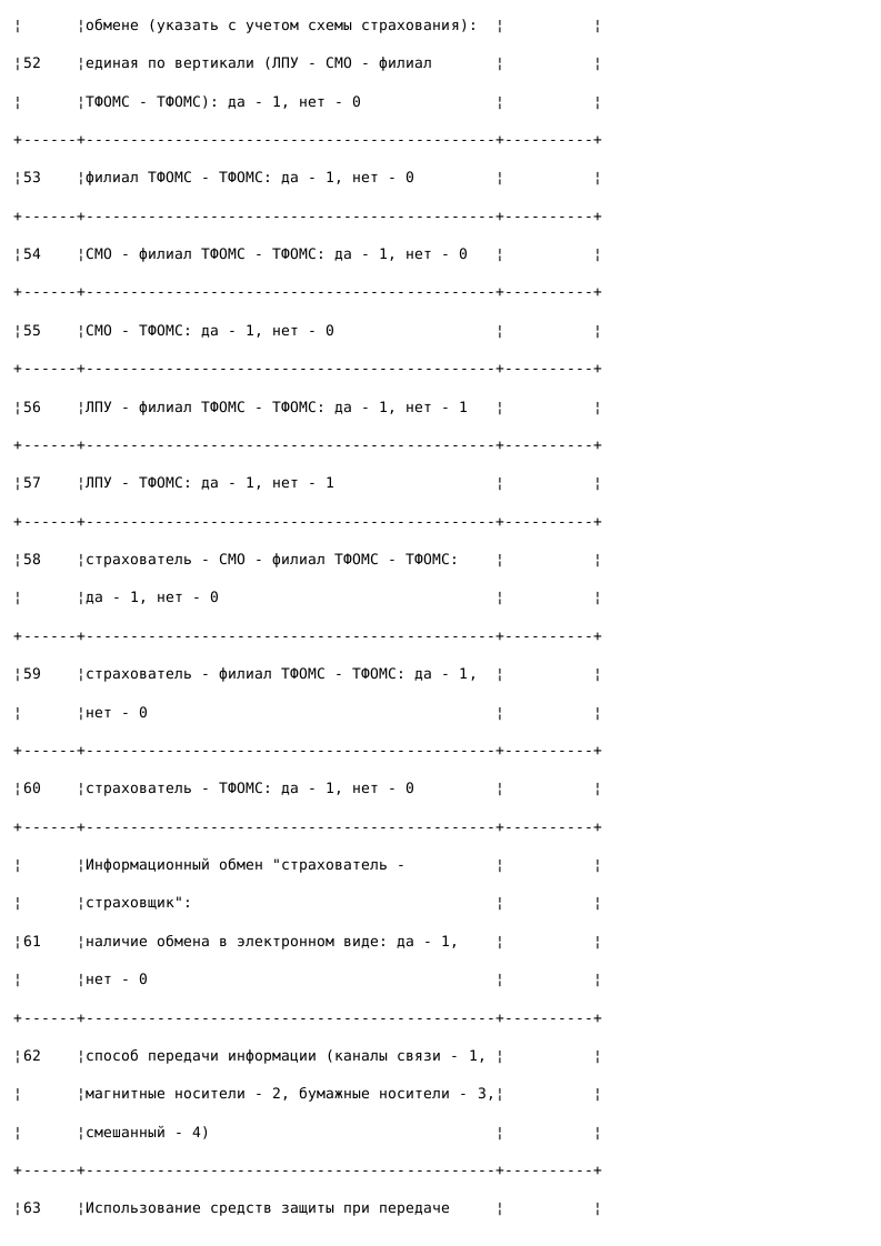 Образец справки по организации ведения регистра застрахованных_006