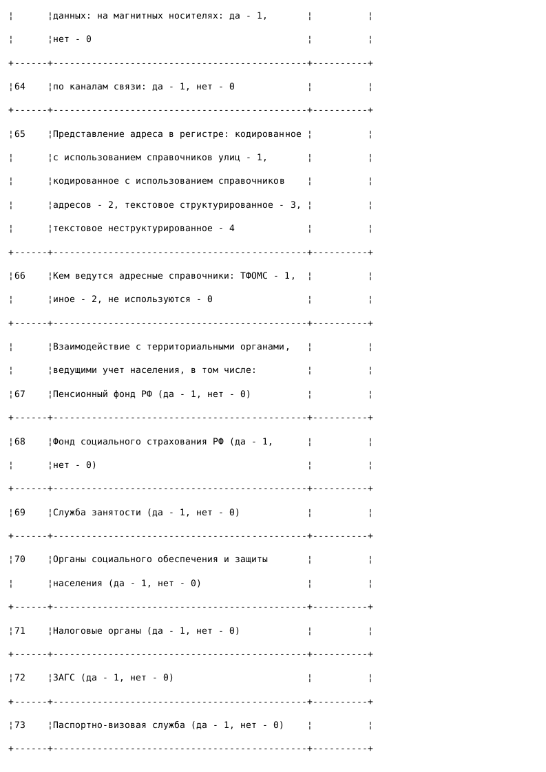 Образец справки по организации ведения регистра застрахованных_007