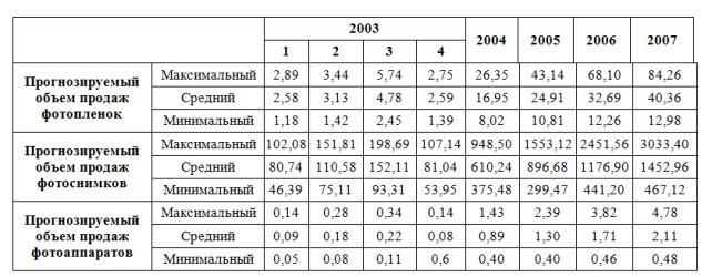 Объем продаж
