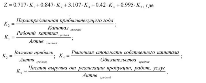 Пятифакторная модель Альтмана