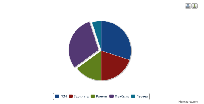 Диаграмма финансов