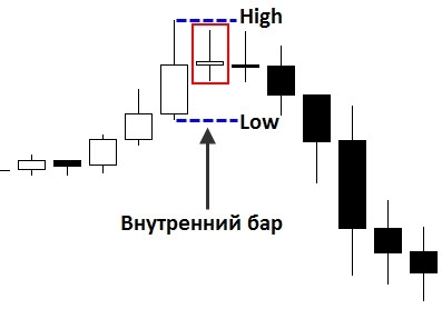 внутренний бар