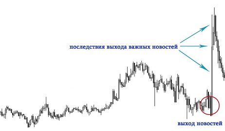 выход новостей