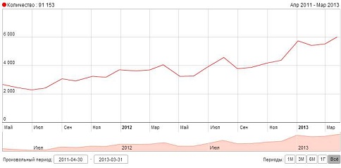 график изменения цены на форекс
