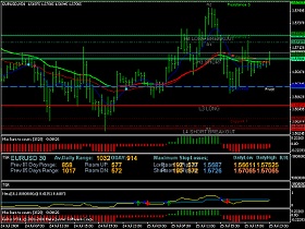 индикаторы форекс