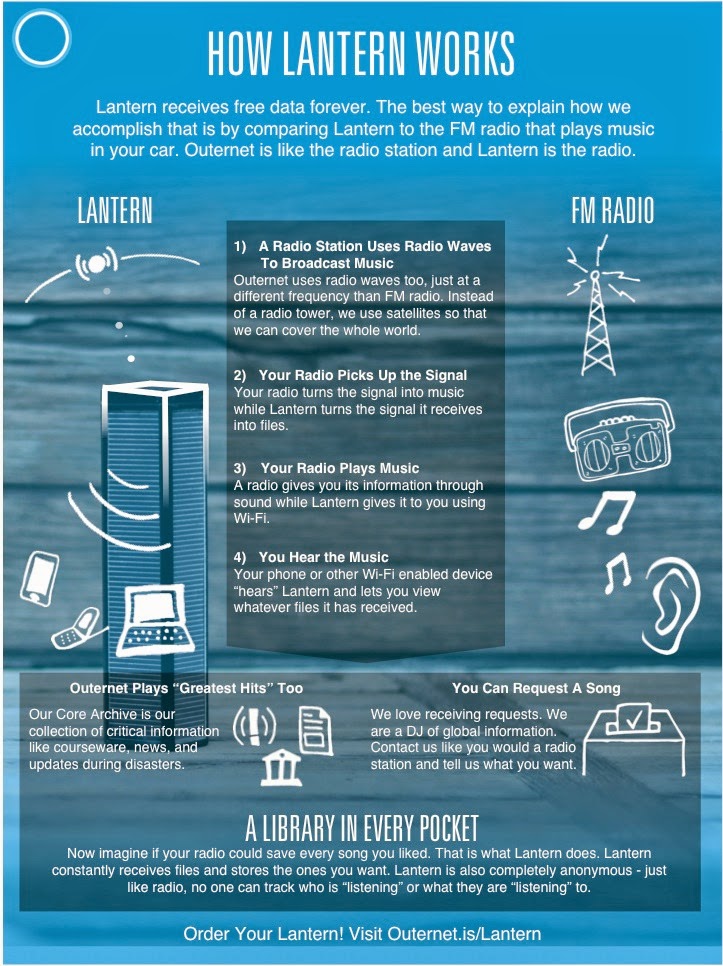 Бесплатный интернет