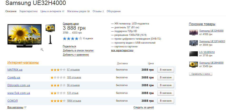 карточка товара