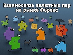 корреляция на форекс