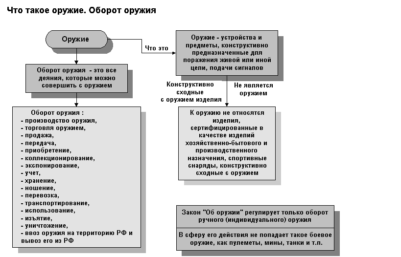 оружейный магазин