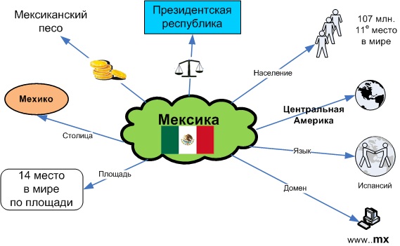 открываем бизнес в мексике
