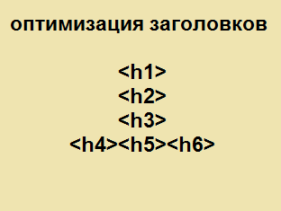 поочередность заголовков