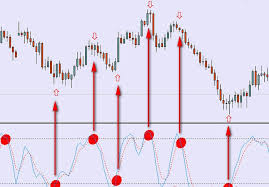 работа индикаторов