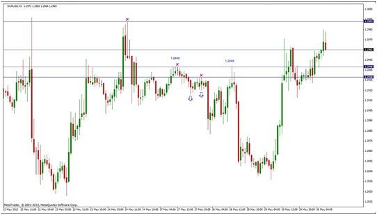 ример выставления стоп-лосса