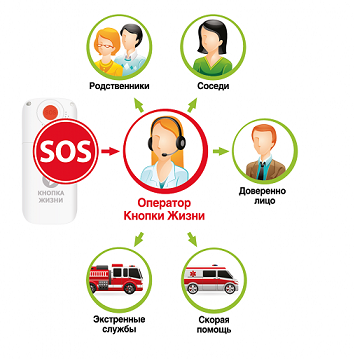 сервис кнопка жизни