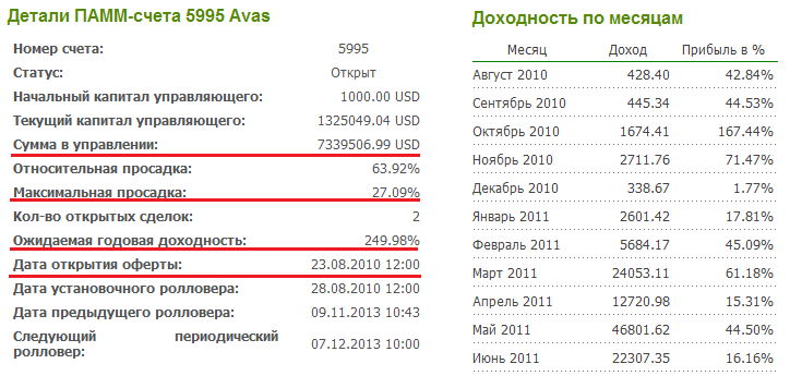 статистика управляющего памм