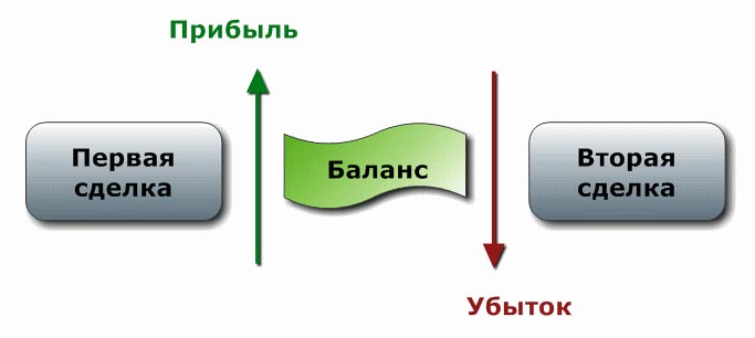 техника локирования