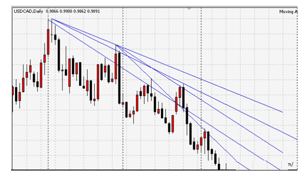 торговля пробоя