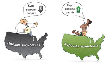 факторы фундаментального анализа