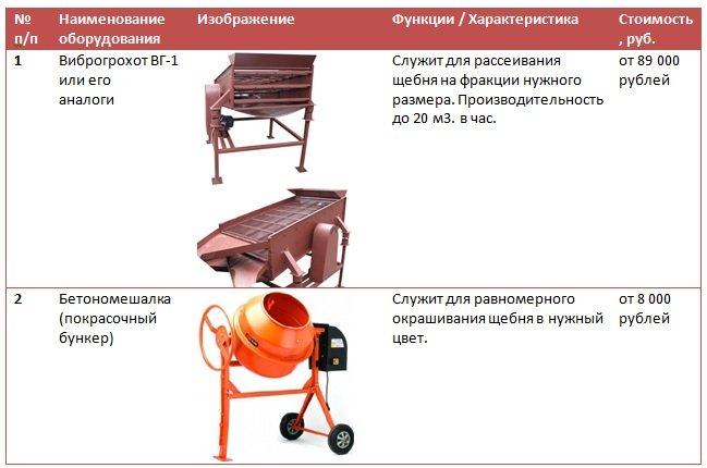 Установка для производства цветного щебня
