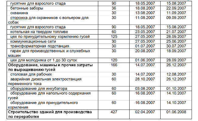 Список этапов
