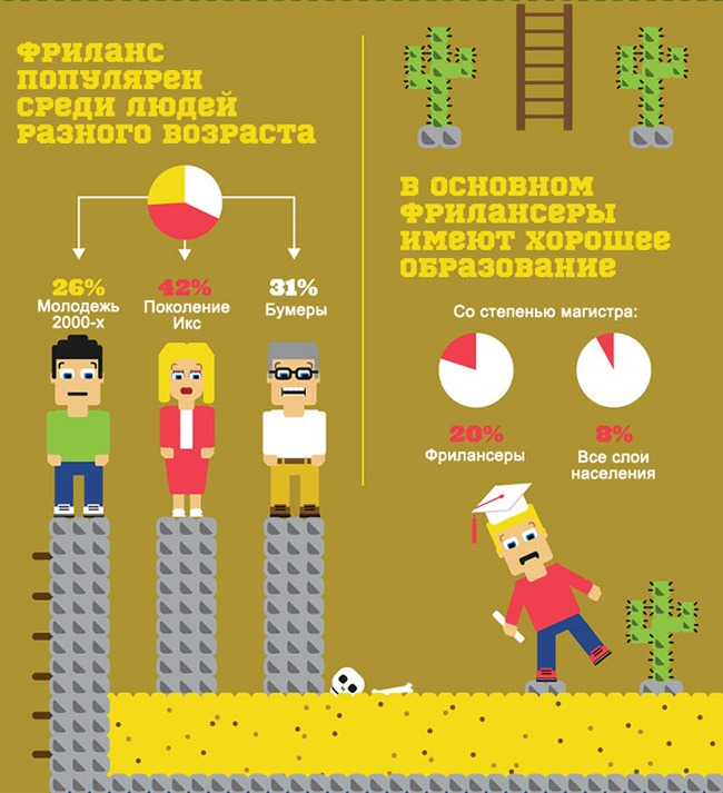 Плюсы и минусы работы фрилансера
