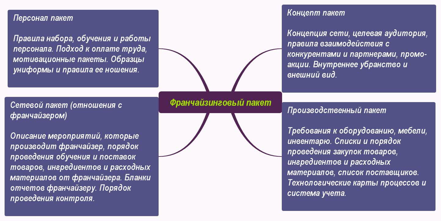 Франчайзинговый-пакет