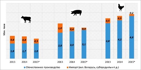 Исследования рынка перед открытием мясной лавки