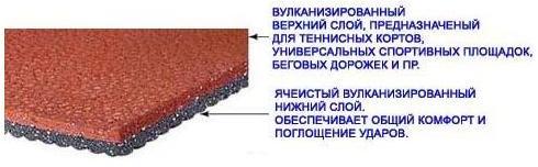 Виды покрытия теннисного корта