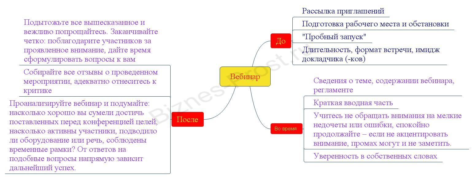 Структура вебинара