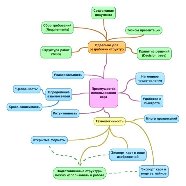 Приводим в порядок мысли