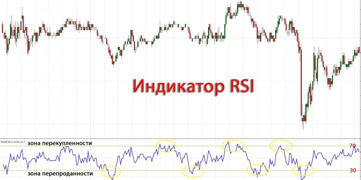 Индекс Относительной Силы (Relative Strength Index) Индекс Относительной Силы (Relative Strength Index)
