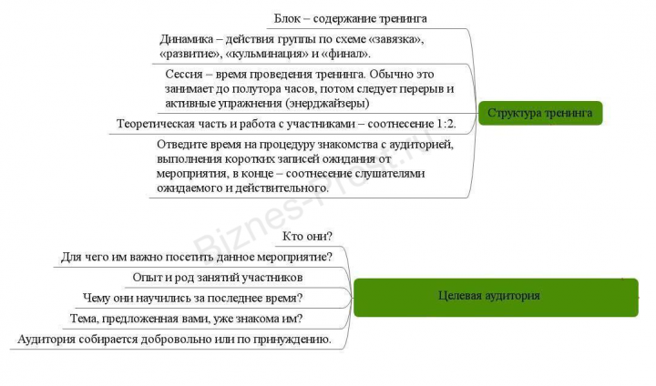 Структура тренинга, целевая аудитория