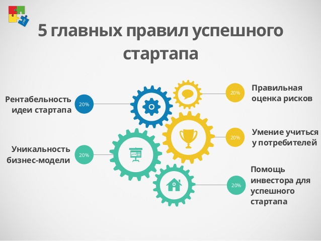 Стартап - с чего начать?
