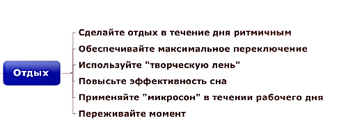 Правильный отдых