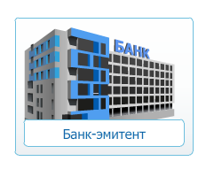 Банк эмитент