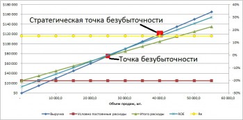 Безубыточность 5