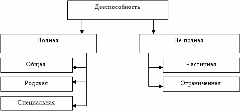 Дееспособность 3