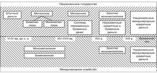 Денежная система 2
