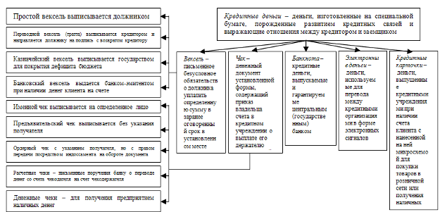 Деньги кредитные 3