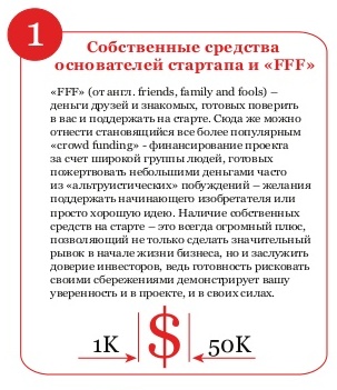 Типы инвесторов