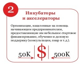 Возможность взять частные деньги в долг