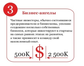 типы инвесторов