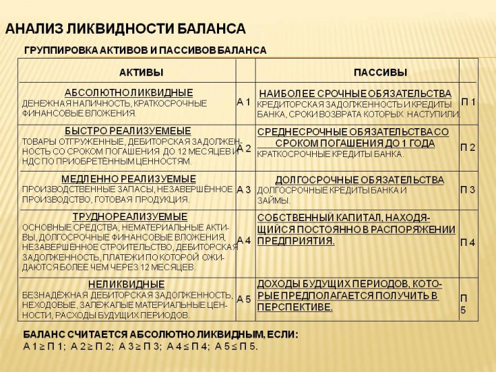 анализ ликвидности 2