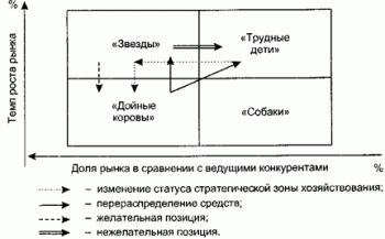 анализ портфельный 5