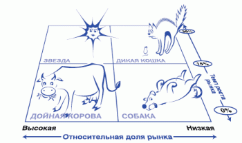 анализ портфельный 6